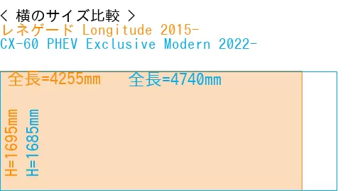#レネゲード Longitude 2015- + CX-60 PHEV Exclusive Modern 2022-